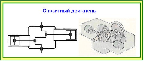 Оппозитный двигатель схема работы