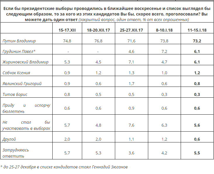 выборы президента 2018 кандидаты