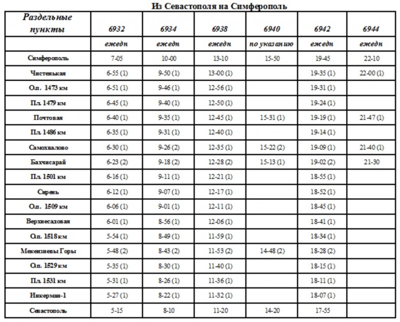 Расписание электричек симферополь севастополь. Электричка Симферополь Евпатория. Расписание электричек Караганда. Расписание электричек Симферополь Евпатория. Маршрут электрички Симферополь Евпатория.
