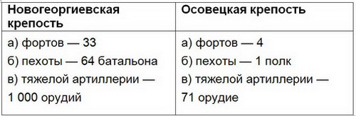 Как воевали русские: Атака мертвецов как, воевали, русские, атака, мертвецов