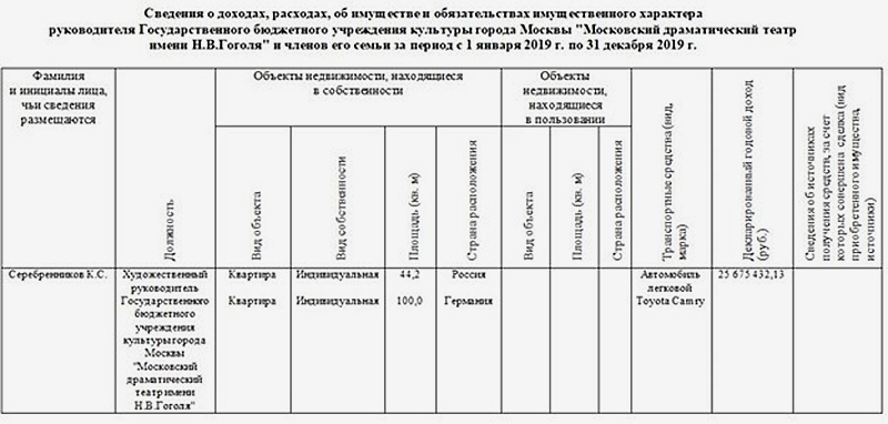 Декларация Серебренникова