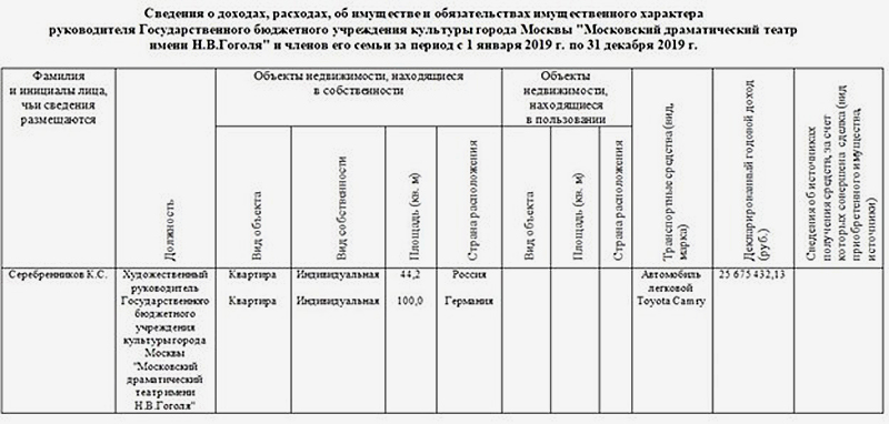 Евангелие от Кирилла Серебренникова: Модного режиссёра поймали на измене россия