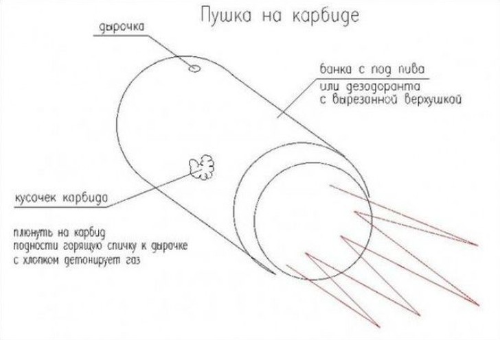 Опасные развлечения детей СССР