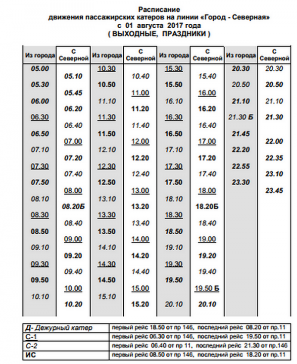 Расписание на северном. Расписание катеров Севастополь Северная сторона. Расписание катеров Севастополь Северная. Расписание катеров Северная Нахимова. Графская Пристань Северная расписание катеров Севастополь.