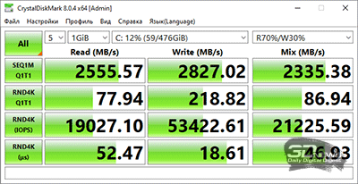  CrystalDiskMark (от электросети) 
