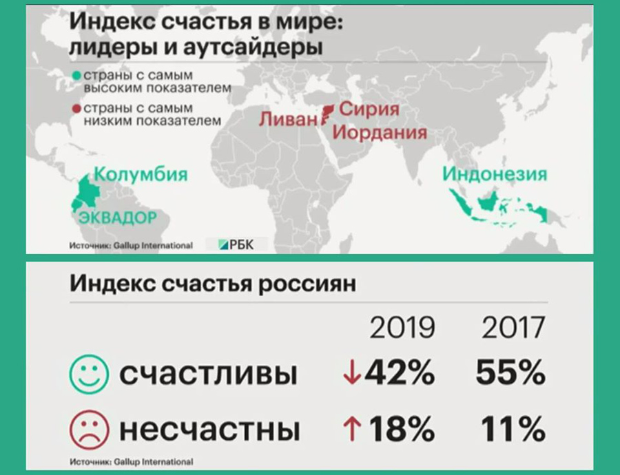 Happy-Rus