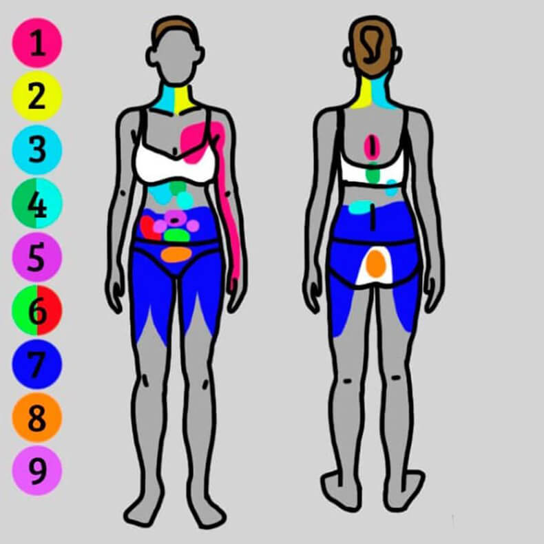 Как понять, что на самом деле у вас болит  боль, внутренние органы,здоровье, организм, причины, симптомы