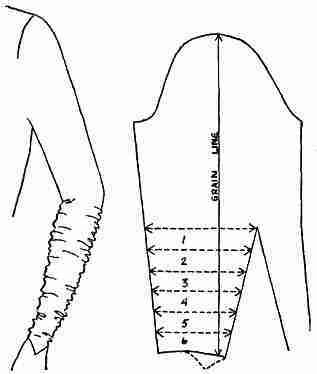 Моделирование на основе одношовного рукава. Очень интересные модели женские хобби