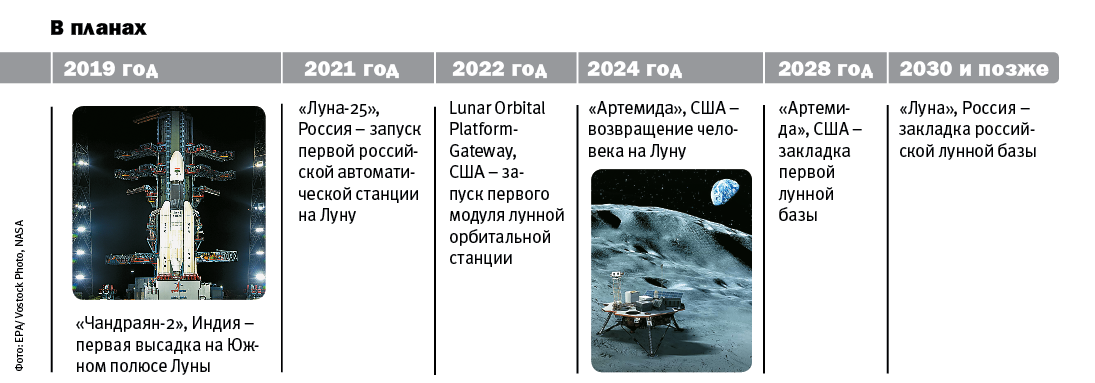 Стрижка волос мир космоса 2024 год. События в освоении космоса. Последние достижения в космонавтике. Достижения России в космонавтике. Достижения 2022 года в космосе.