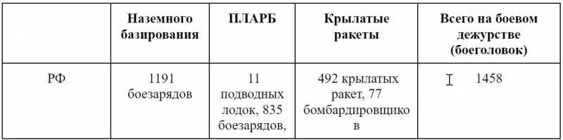 Анализ развития отношений ядерных держав геополитика