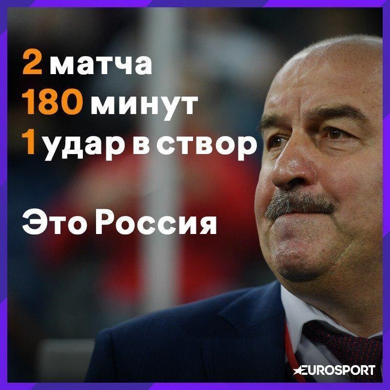 К ЧМ-2018 не готовы: реакция на слабую игру сборной России по футболу прикол, реакция соцсетей, россия, сборная россии, спорт, футбол, чм-2018, юмор