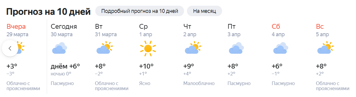 Гидрометцентр тюмень на 10 дней. Погода в Рыбинске на неделю. Подробный прогноз. Погода в Кирове на неделю. Гидрометцентр Киров.