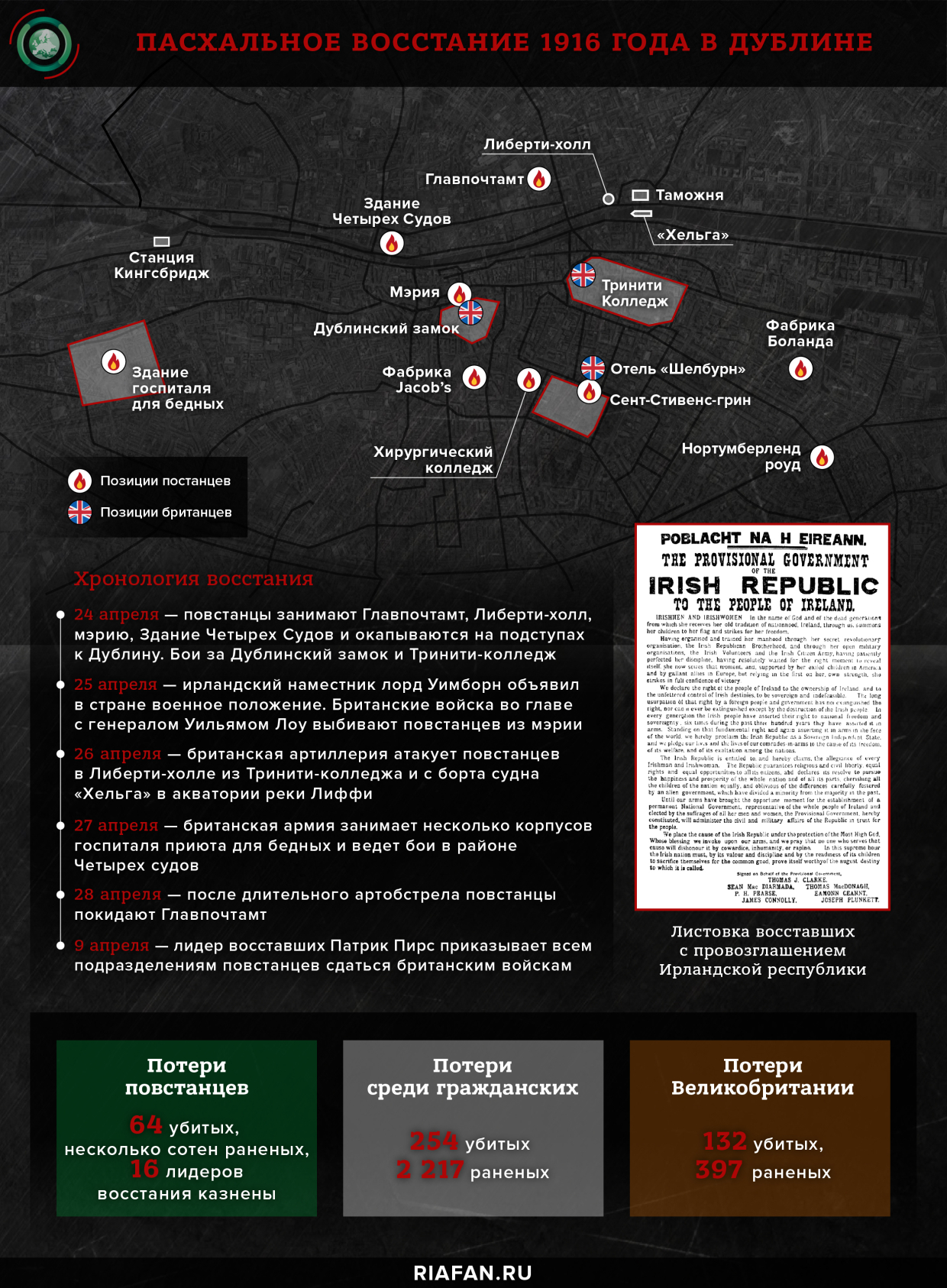 Пасхальное восстание 1916 года в Дублине 