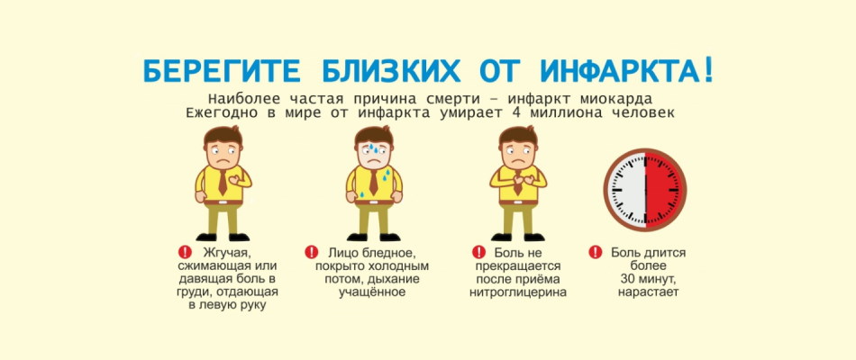 Инфаркт признаки симптомы. Симптомы инфаркта у женщин 50. Симптомы инфаркта у женщин 50 лет и старше. Инфаркт симптомы у женщин первые признаки у молодых. Инфаркт симптомы первые признаки у женщин после 50.