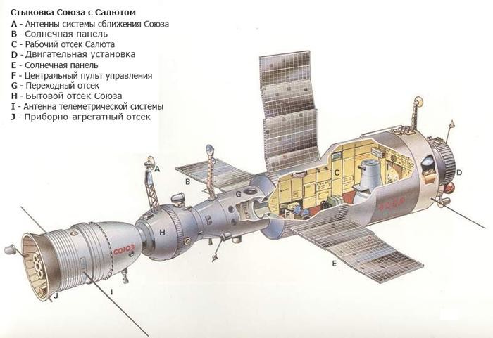 Не как в кино: подлинная история спасения космической станции «Салют-7» «Салют-7», космос, станция