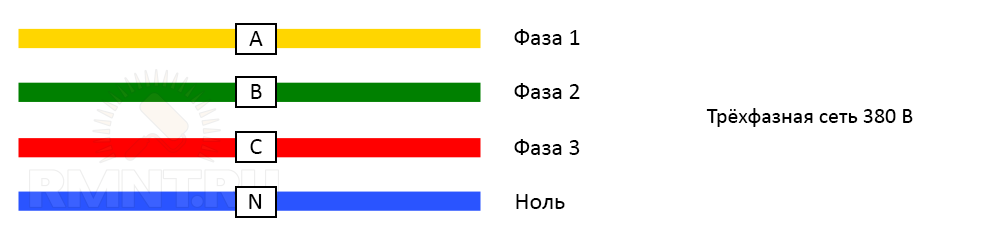 3 фазы цвета проводов