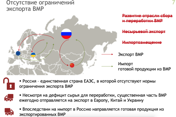 Россия ввела запрет на экспорт