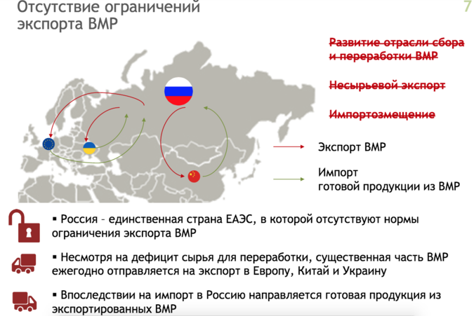 Ограничение экспорта. Дефицит сырья в России. Нехватка сырья. Дефицит сырья причины.