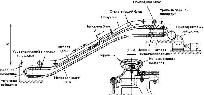 Какие тайны хранит эскалатор