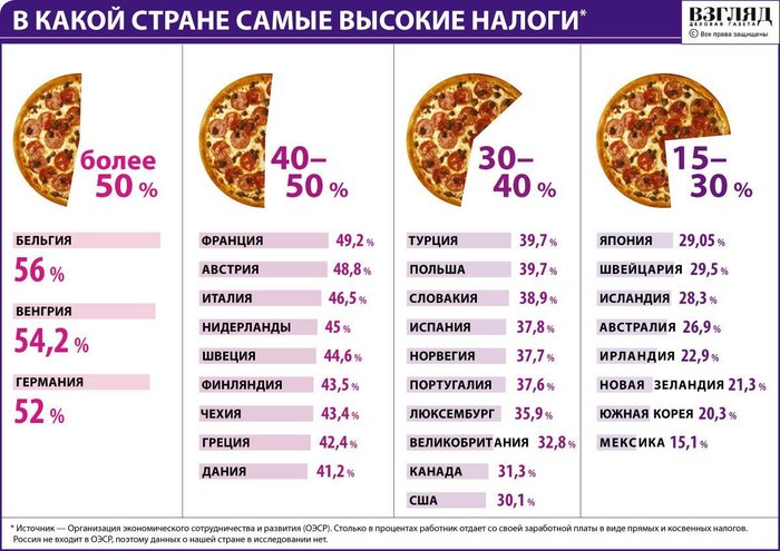 Самые Высокие зарплаты в Мире и в России $ Зарплата, деньги, уровень жизни в России, длиннопост