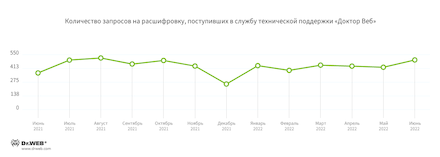 Шифровальщики