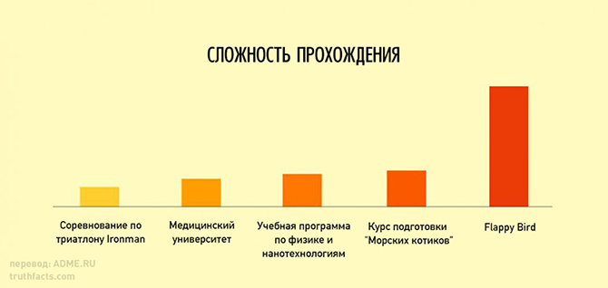 20 правдивых графиков о нашей жизни