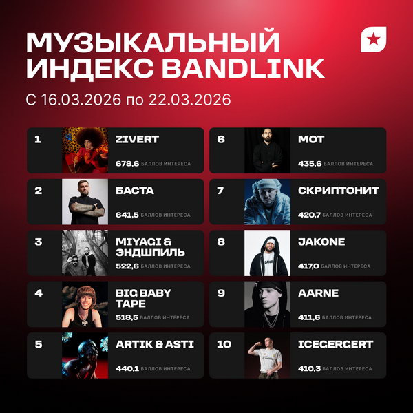 предоставлено пресс-службой Яндекс Музыки
