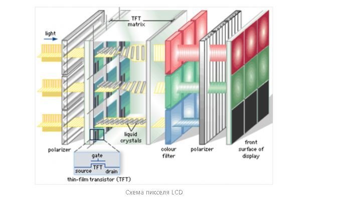 Типы матриц мониторов. Все типы экранов. TFT экраны мобильных телефонов типы. Типы матриц дисплеев смартфонов. Какие бывают матрицы мониторов.
