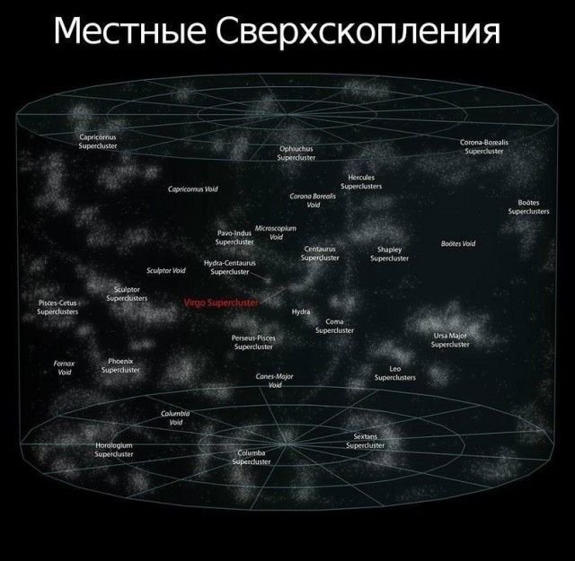 Размер нашей планеты во Вселенной земля, люди, планета