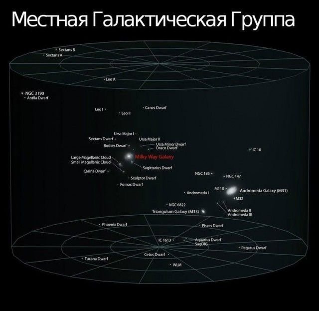 Размер нашей планеты во Вселенной земля, люди, планета