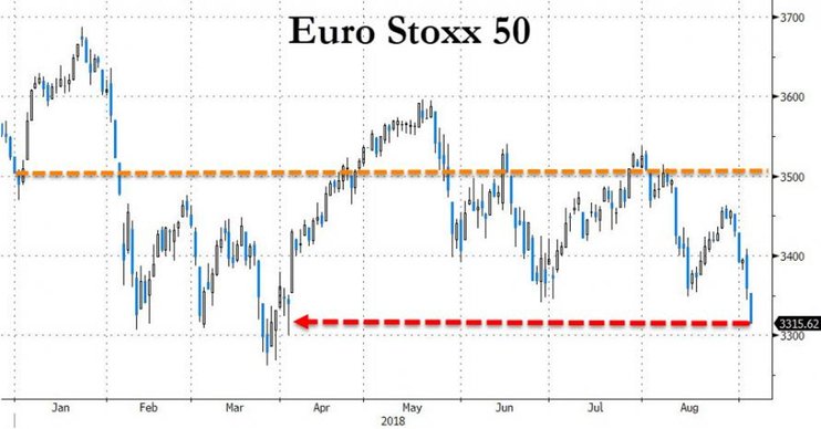 Euro stoxx 50