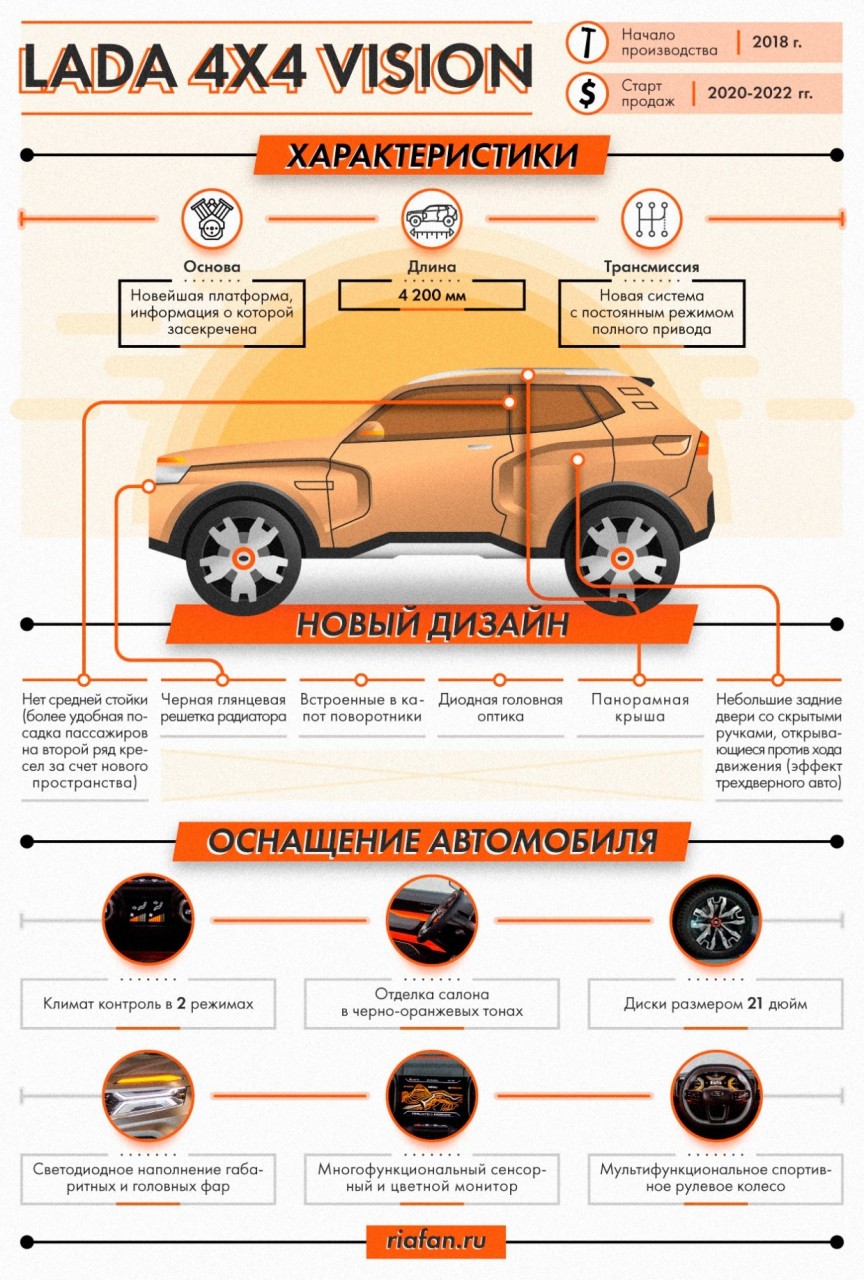 Нива тревел характеристики. Новая Нива 2021 технические характеристики. Новая Нива Лада 4х4 Vision характеристики. Лада-Нива 4х4 характеристики. Характеристики Нивы Vision.