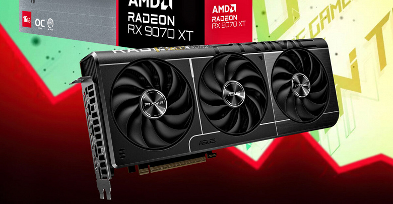Radeon RX 9070 XT продавали всего за 640 евро. Флагман AMD впервые стал доступен по цене ниже рекомендованной 