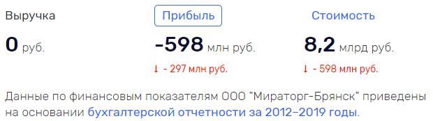 Владельцы «Мираторга» не заработали на иске в отношении СМИ хорошие барыши Moscow, действительности, компании, более, компания, рублей, мясная, Брянская, Линники, братья, холдинга, Мираторг, материала, Мираторгом, будто, итоге, журналисты, может, фразы, России