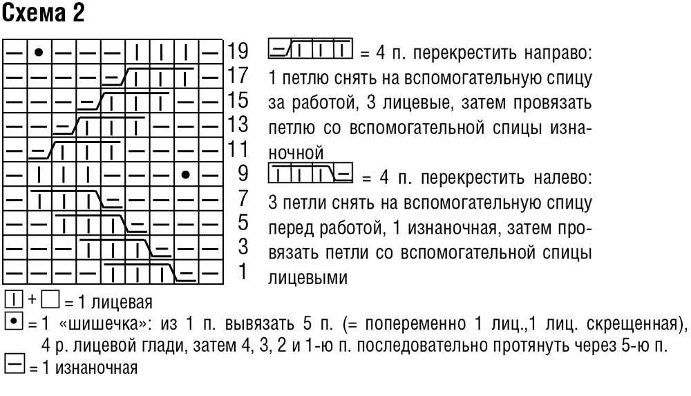 Узоры для шапок схемы и описание. Узор зигзаг спицами схема для шапки. Шапка узором «зигзаг удачи»:. Мужская вязаная шапка зигзаг удачи схема и описание. Патентная резинка зигзаг спицами схема.