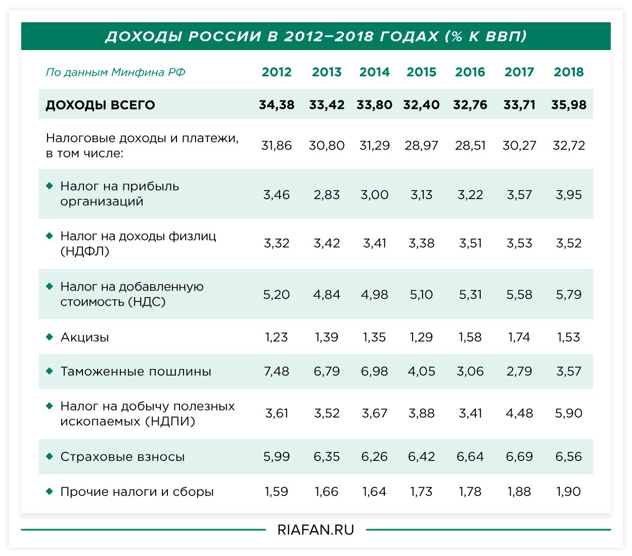 Налоговая амнистия для физических лиц - аттракцион невиданной щедрости? - блог S