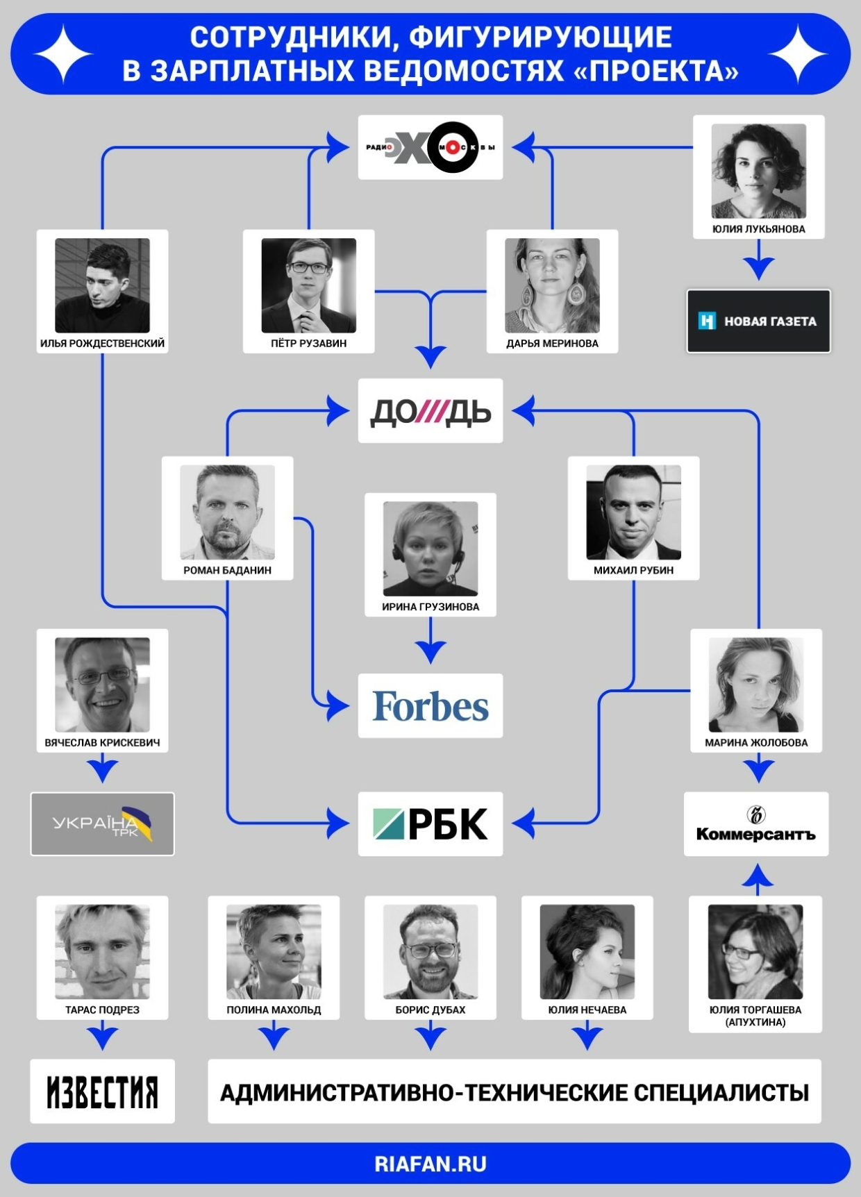 От журналистики до измены: Как ЦРУ придумало «Проект.медиа»