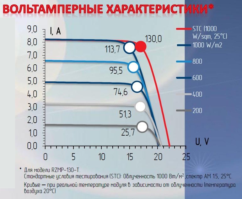 Едем на солнечной энергии. Солнечное зарядное устройство для электровелосипеда панелей, напряжение, напряжения, мощности, когда, более, солнечных, энергии, панели, чтобы, только, контроллер, буферной, можно, входного, преобразователя, микросхемы, очень, электровелосипеда, солнечные