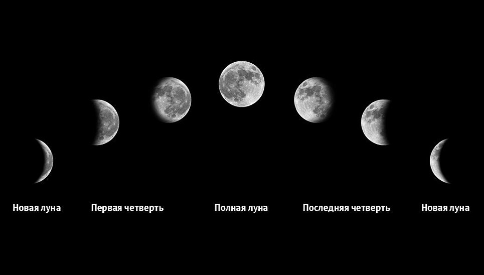 Растущая луна как выглядит на рисунке