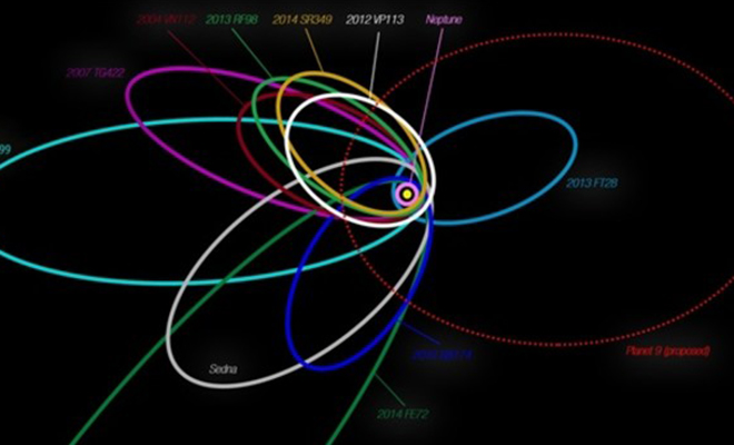 Астрономы предполагают, что Планета Х существует. Они составили карту на основе новых данных объект, планеты, гдето, Солнечной, Шеппарда, существование, стоит, поисками, нашей, полгода, приблизились, должна, Планета, дальше Гипотетически, миллиардов, Farfarout , открыли, спустя, достаточной, Farout