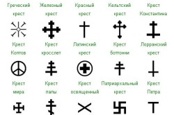 Почему чернеет серебряный крестик