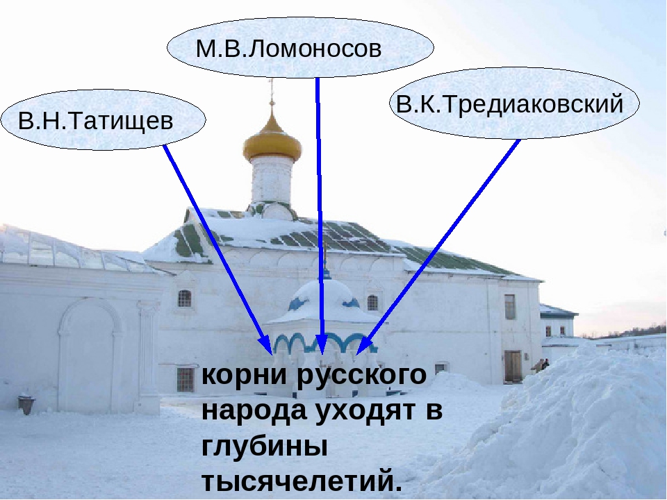 Древняя Российская История от начала Российского народа... ЧАСТЬ I О РОССИИ ПРЕЖДЕ РУРИКА.  Михаил Васильевич Ломоносов история