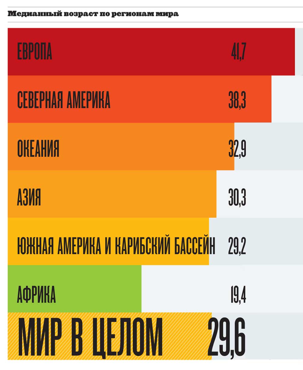 Возрастной ценз для основной категории чемпионата. Ценз на Возраст. По возрастному цензу. Возрастной ценз в различных странах.