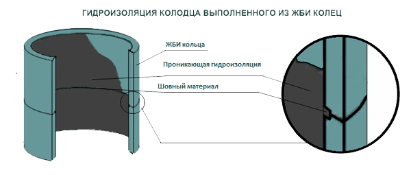 Услуги сантехника в Москве и Московской области