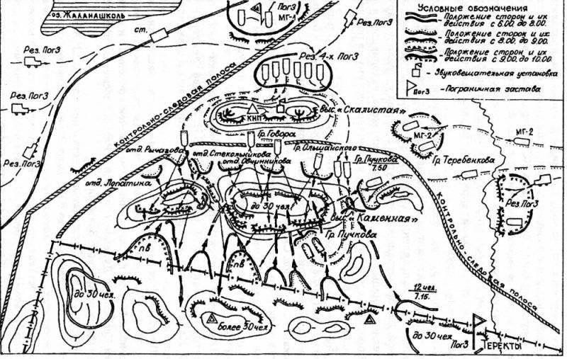 Двое против семидесяти – результат столкновения близ Жаланашколь история