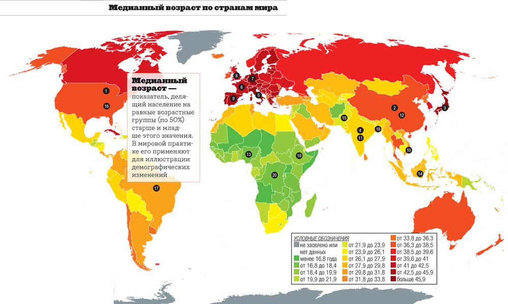 Страна ограниченная. Средний Возраст населения по странам. Страны мира по возрасту. Возрастные ограничения в разных странах. Возрастные рейтинги в разных странах.