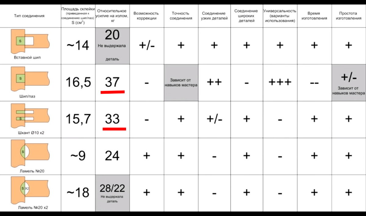 Табурет на шкантах. Можно ли так делать или он неизбежно развалится? Разбираемся вместе Табурет на шкантах. Можно ли так делать или он неизбежно развалится? Разбираемся вместе сделай сам,советы