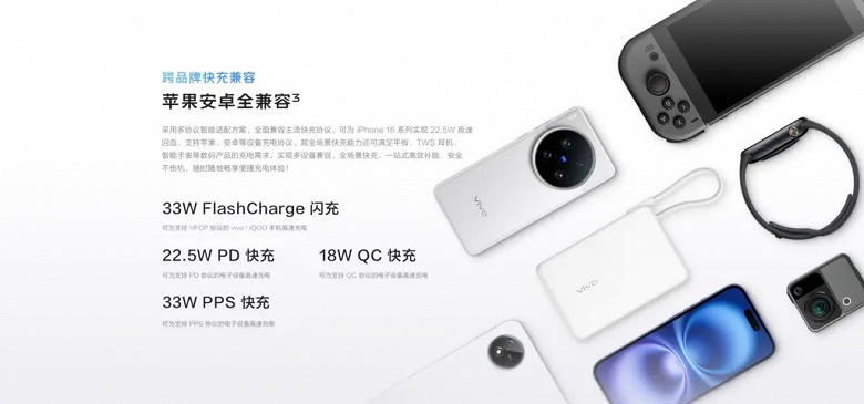 Литий-полимерный аккумулятор, быстрая зарядка, встроенный USB-C L-образной формы, несколько уровней защиты — за $18. Представлен внешний аккумулятор Vivo 33W Power Bank