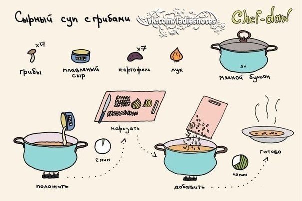 Вкусные рецепты в картинках