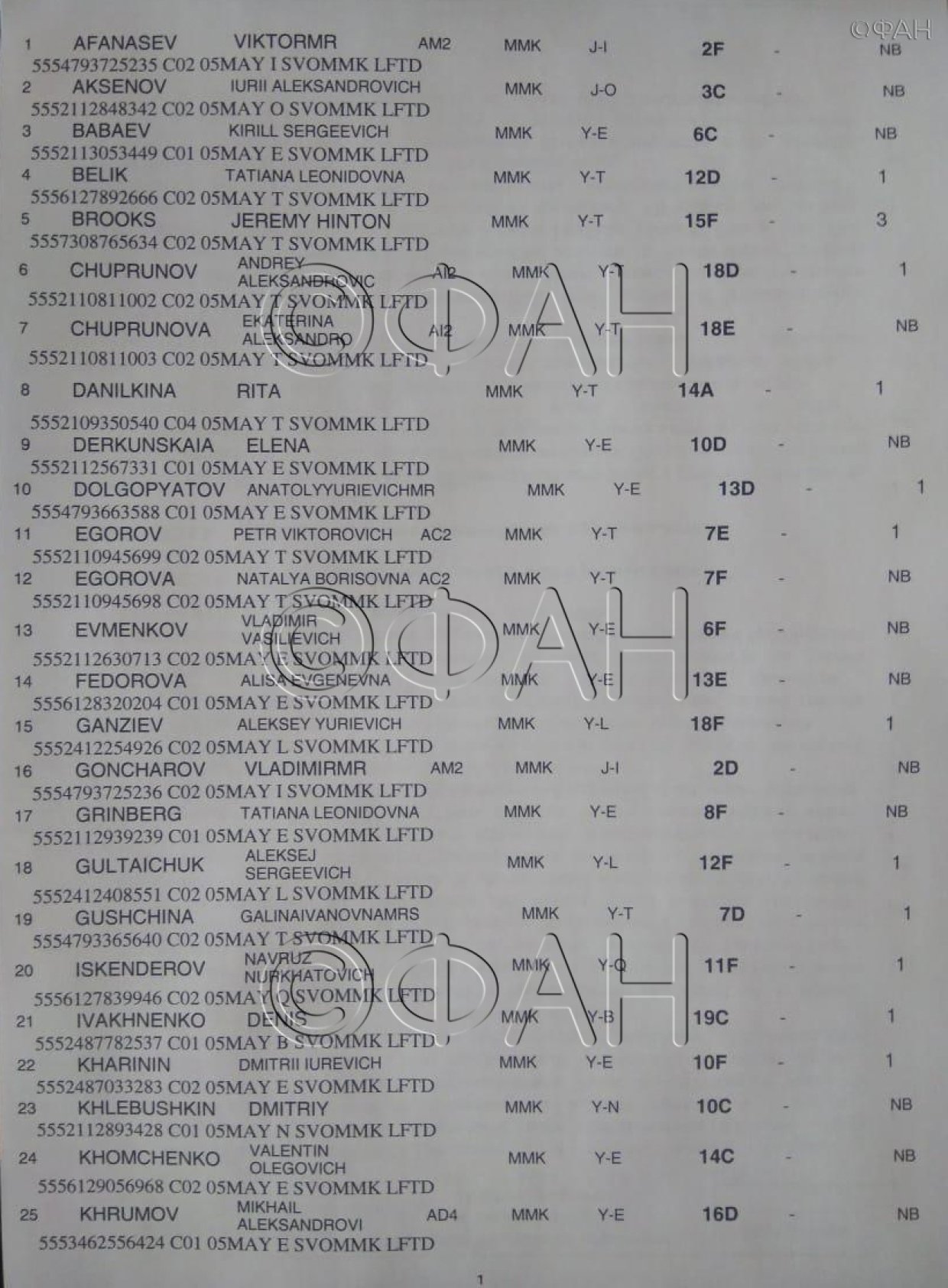 ФАН публикует список всех пассажиров загоревшегося самолета в «Шереметьево»